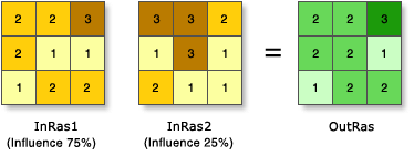 Two input rasters have been reclassified